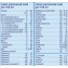 Latte Aptamil 1 500 ml